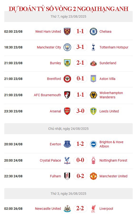 Dự đoán tỷ số vòng 2 Ngoại hạng Anh: MU quyết thắng, Man City - Liverpool tranh ngôi đầu - 4