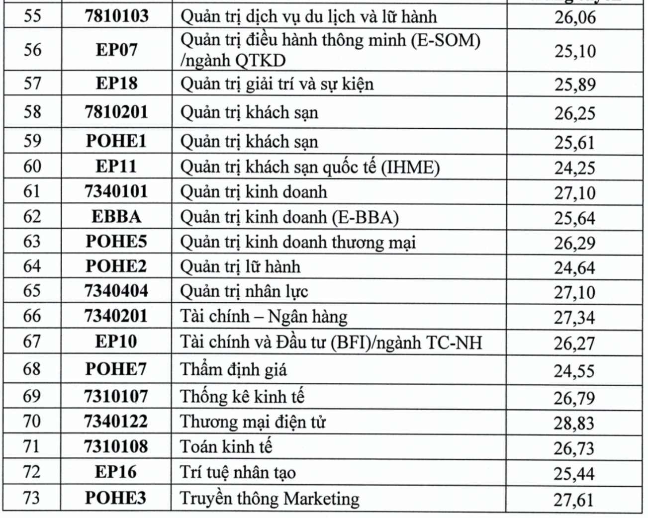 Điểm chuẩn Đại học Kinh tế Quốc dân năm 2025 - 4