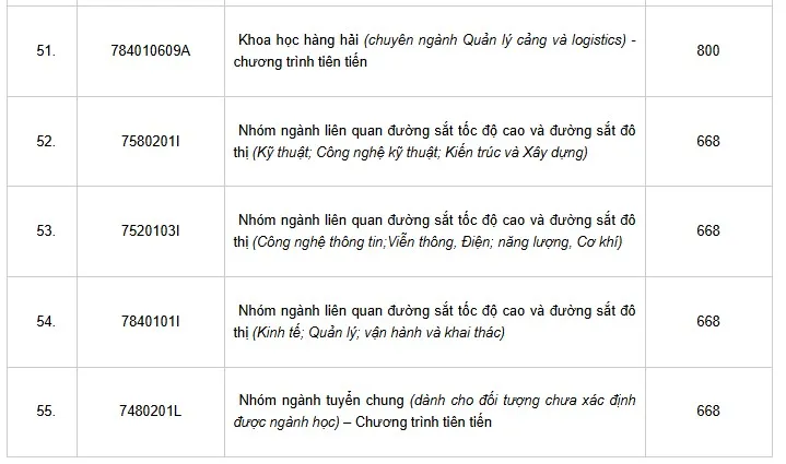 Thêm 5 trường đại học đặc biệt tại TP.HCM công bố điểm chuẩn - 6