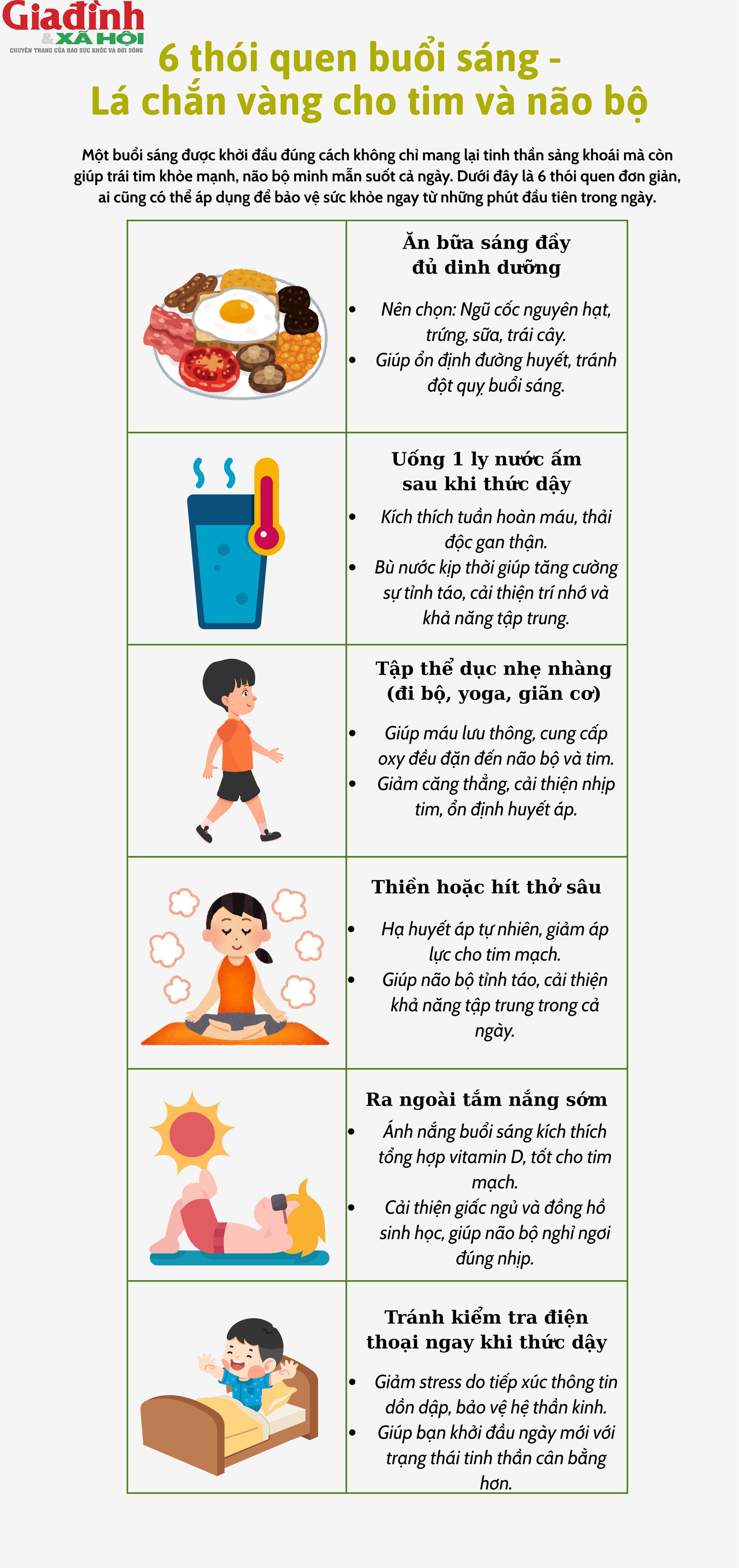 Chỉ vài thói quen buổi sáng đơn giản, bạn đã có thể bảo vệ tim, tăng trí nhớ và giữ não bộ minh mẫn suốt cả ngày dài.”