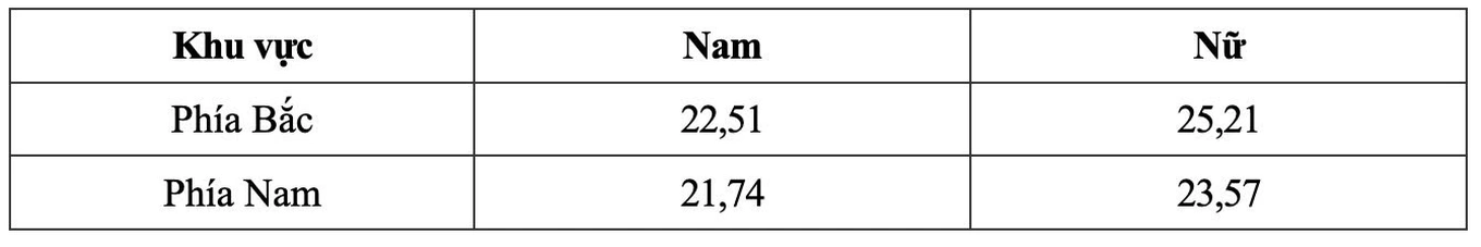 Điểm chuẩn các trường công an nhân dân năm 2025 - 5