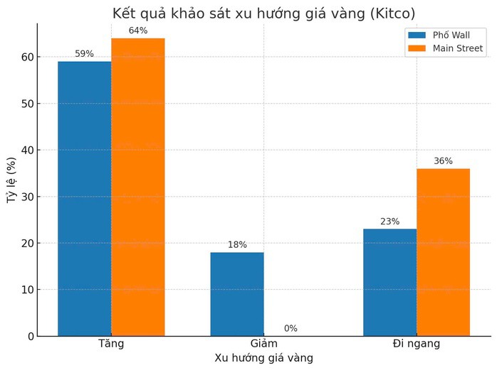 Giá vàng hôm nay 24-8: Cửa hàng nhỏ đẩy giá vàng miếng SJC lên 128 triệu đồng/lượng - 2