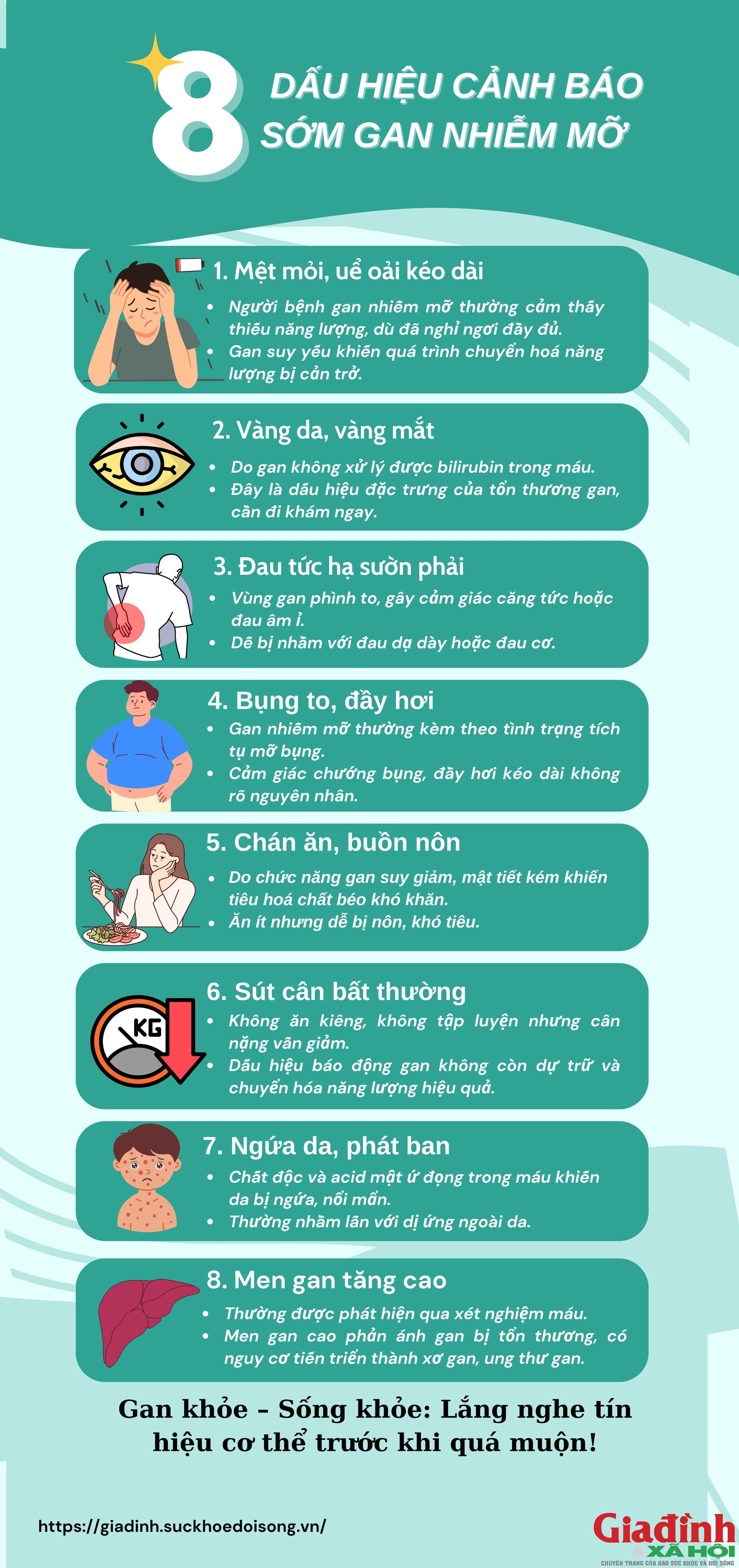 Gan nhiễm mỡ không chừa ai: 8 dấu hiệu sớm cảnh báo bạn đang đối diện nguy hiểm - 1