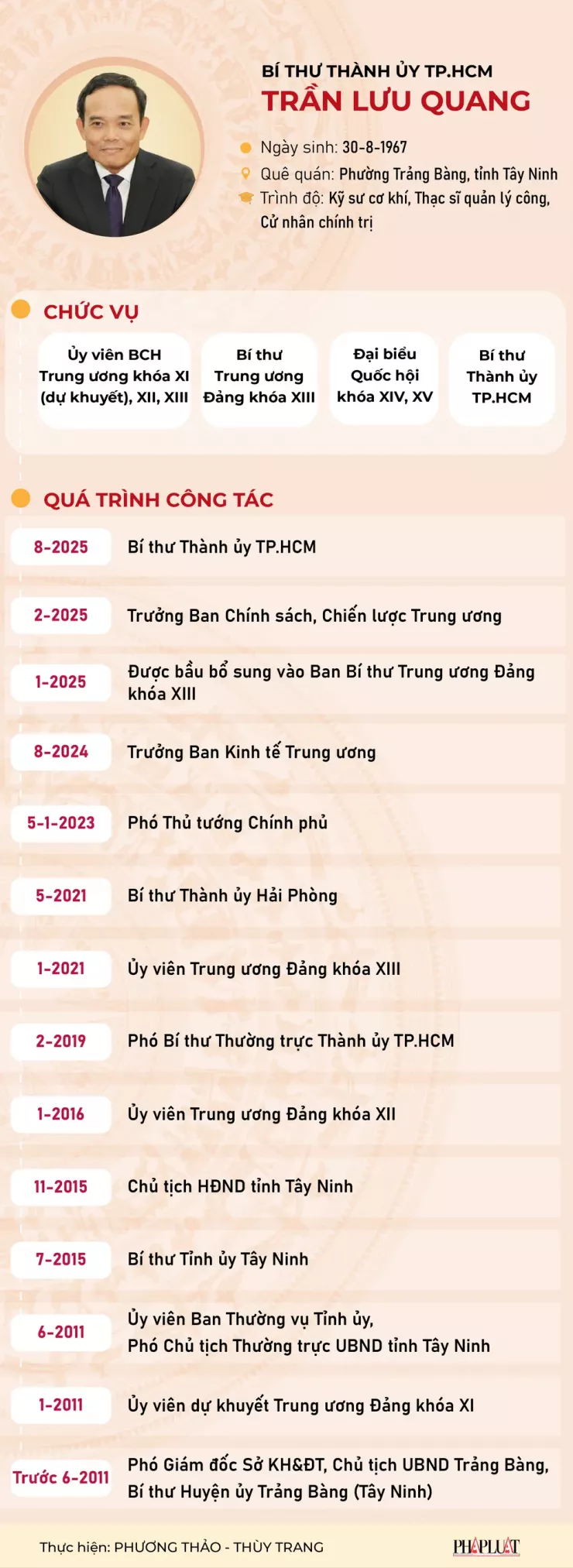 Chân dung tân Bí thư Thành ủy TP.HCM Trần Lưu Quang - 1