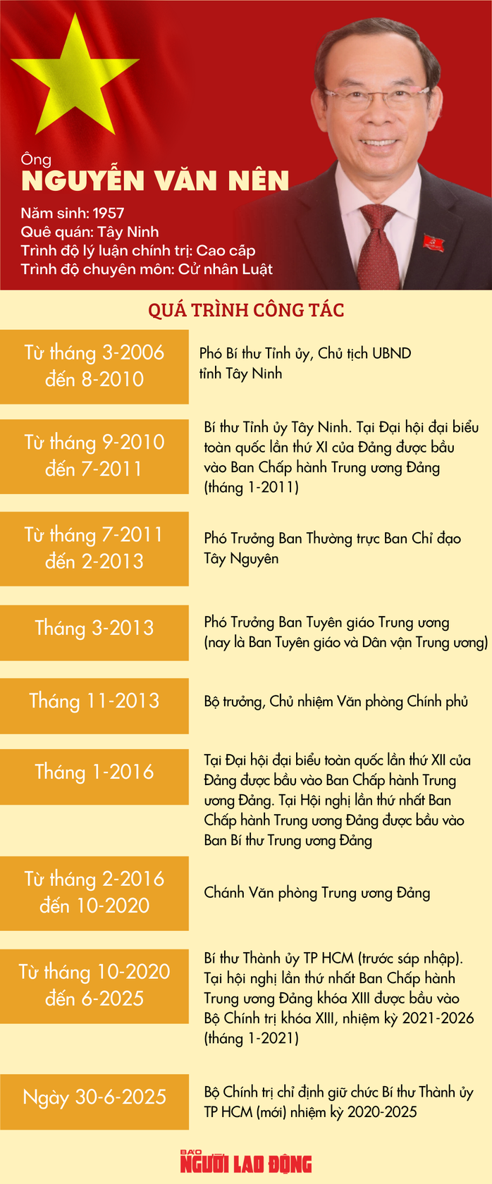 Ông Nguyễn Văn Nên thôi giữ chức Bí thư Thành ủy TP HCM để nhận nhiệm vụ mới - 2