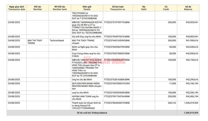 Anh Vũ Đắc Duy đến ngân hàng sao kê số tiền ủng hộ ông Ba Minh