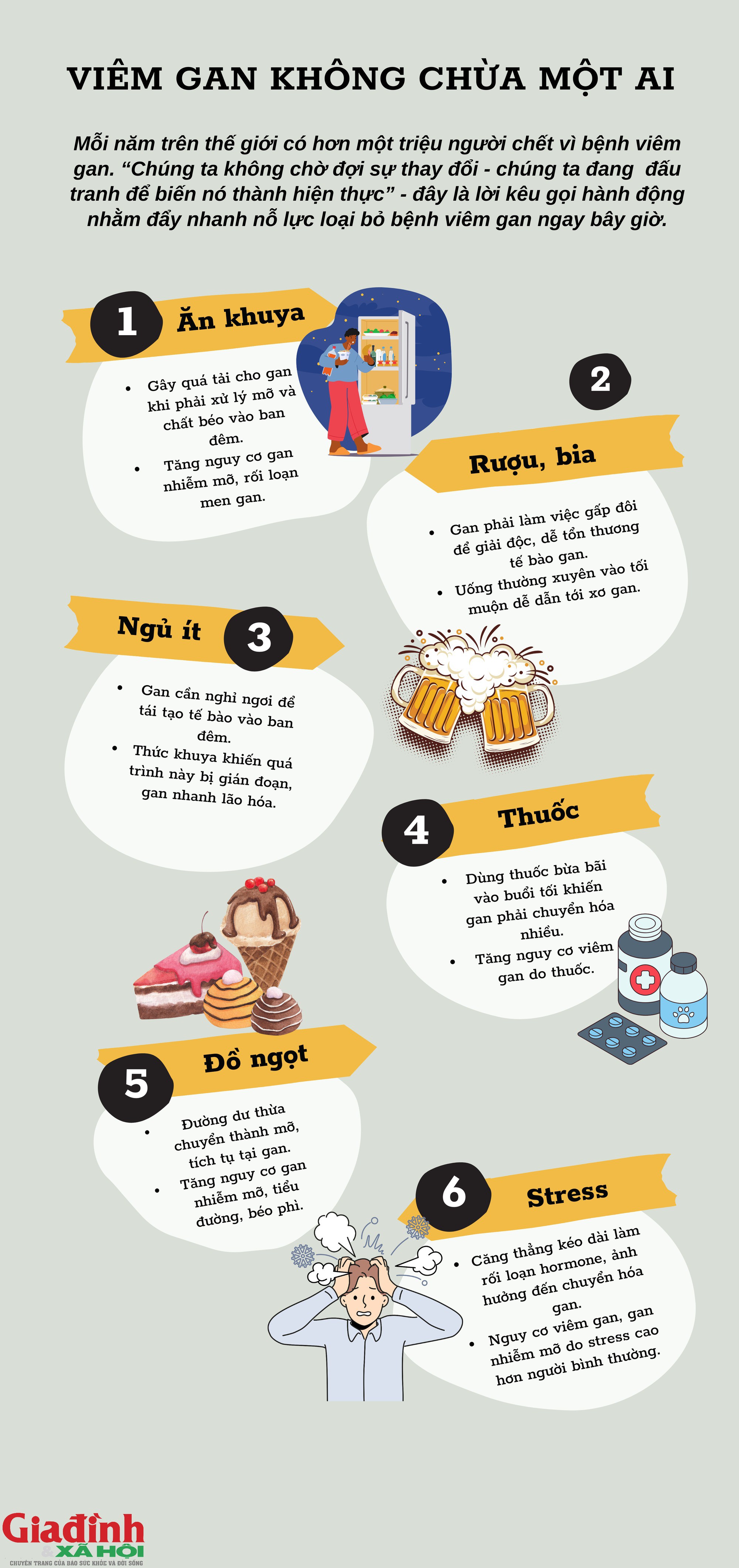 6 thói quen buổi tối đang âm thầm phá hủy lá gan của bạn, ai cũng mắc ít nhất một - 1