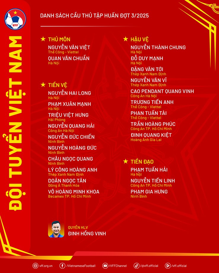 Danh sách tập trung ĐT Việt Nam tháng 9/2025.