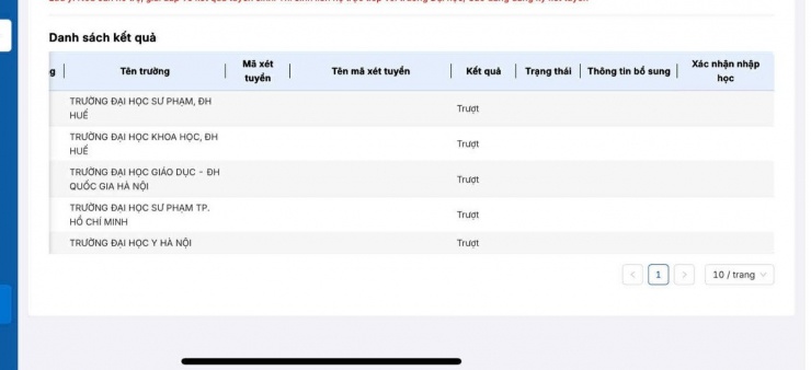 Thí sinh bị thông báo trượt tất cả các nguyện vọng dù đủ điểm trúng tuyển nguyện vọng vào Trường ĐH Giáo dục (ĐH Quốc gia HN). Ảnh: NVCC