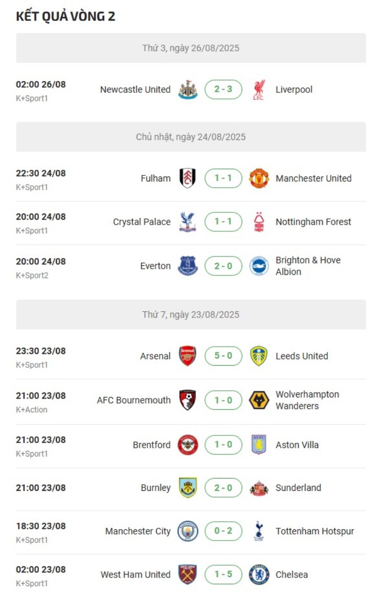 Rực lửa vòng 2 Ngoại hạng Anh: Gyokeres giúp Arsenal bay cao, thành Manchester thất vọng - 4