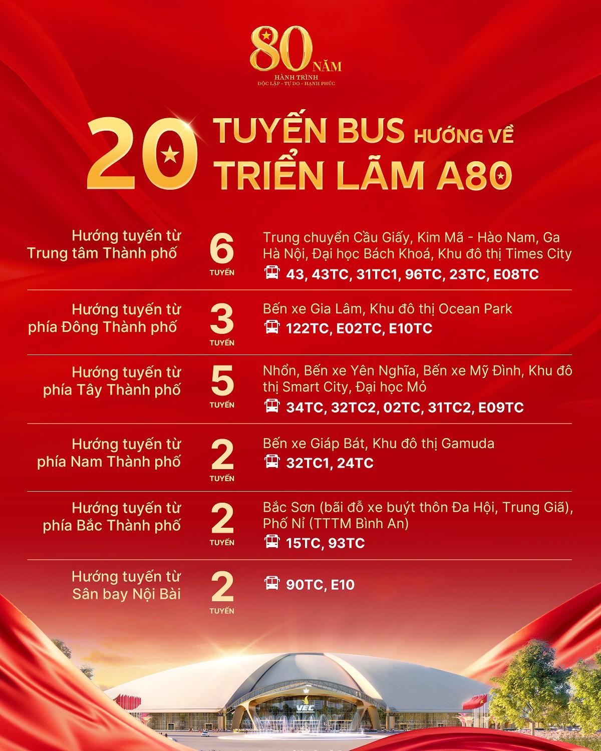 Lộ trình các tuyến bus thuận tiện kết nối Trung tâm Hội chợ Triển lãm Quốc gia