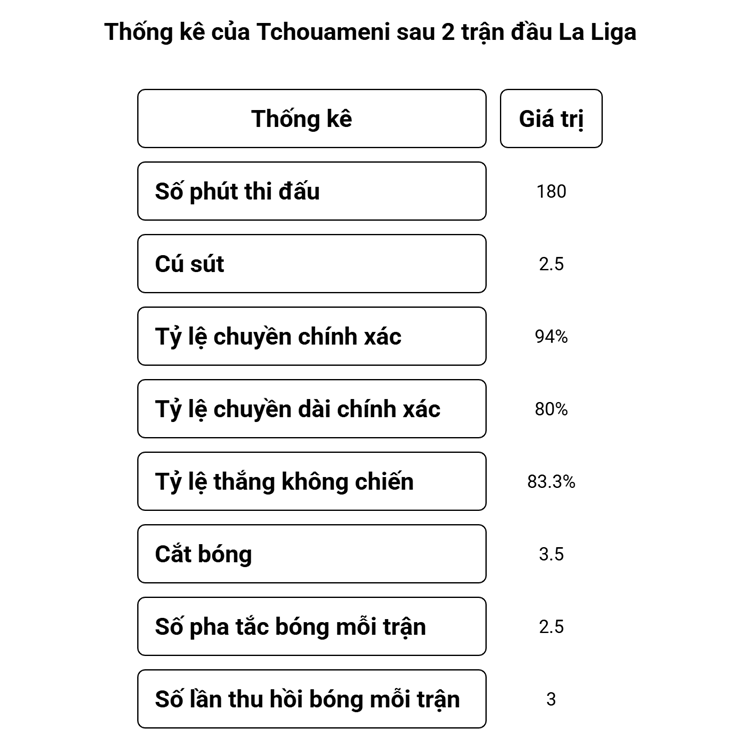 Real Madrid khởi đầu hứa hẹn: HLV Alonso "mở khóa" sao 100 triệu euro - 3