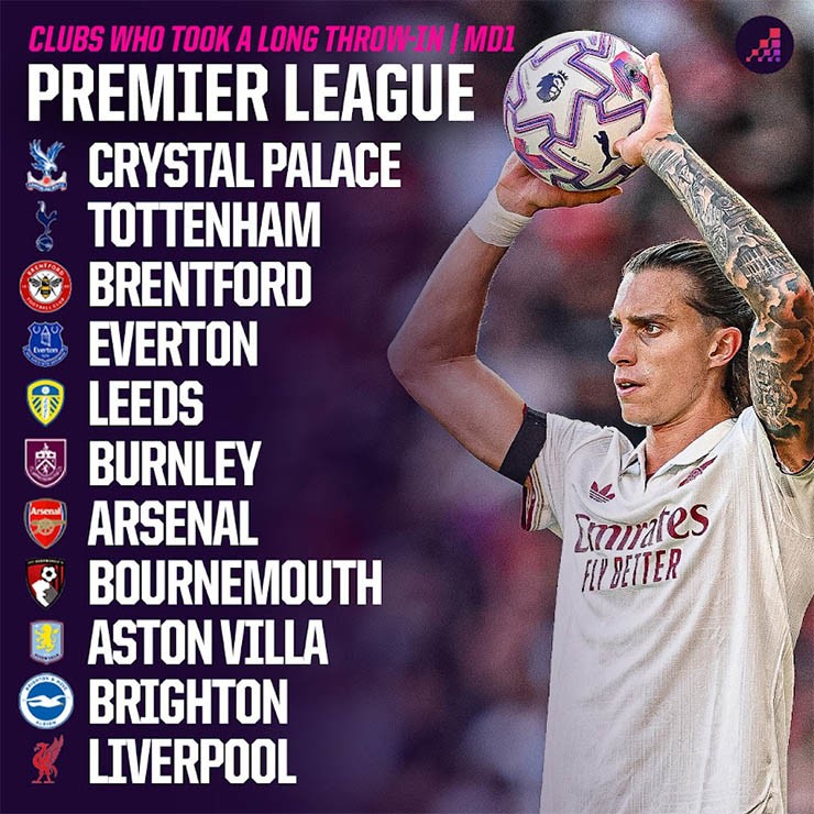 Danh sách các đội có ít nhất 1 lần thực hiện ném biên dài ở vòng 1 Premier League 2025/26