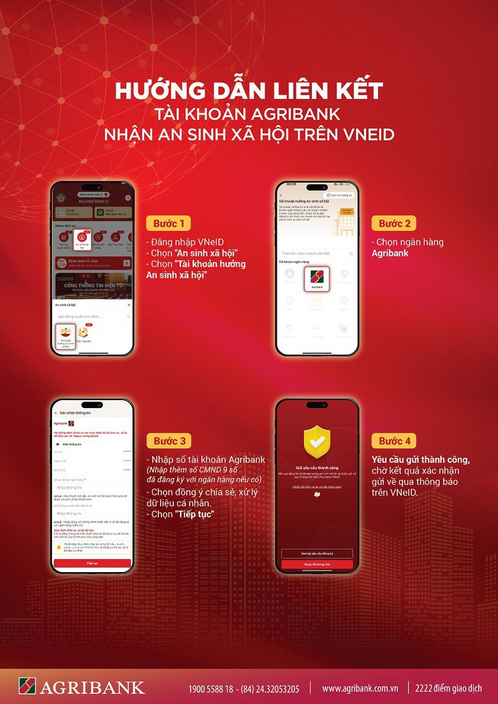 Ngân hàng đồng loạt hướng dẫn liên kết tài khoản và VNEID để nhận tiền dịp Quốc khánh - 1