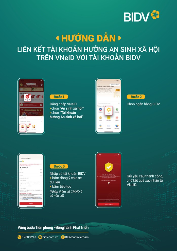 Ngân hàng đồng loạt hướng dẫn liên kết tài khoản và VNEID để nhận tiền dịp Quốc khánh - 2