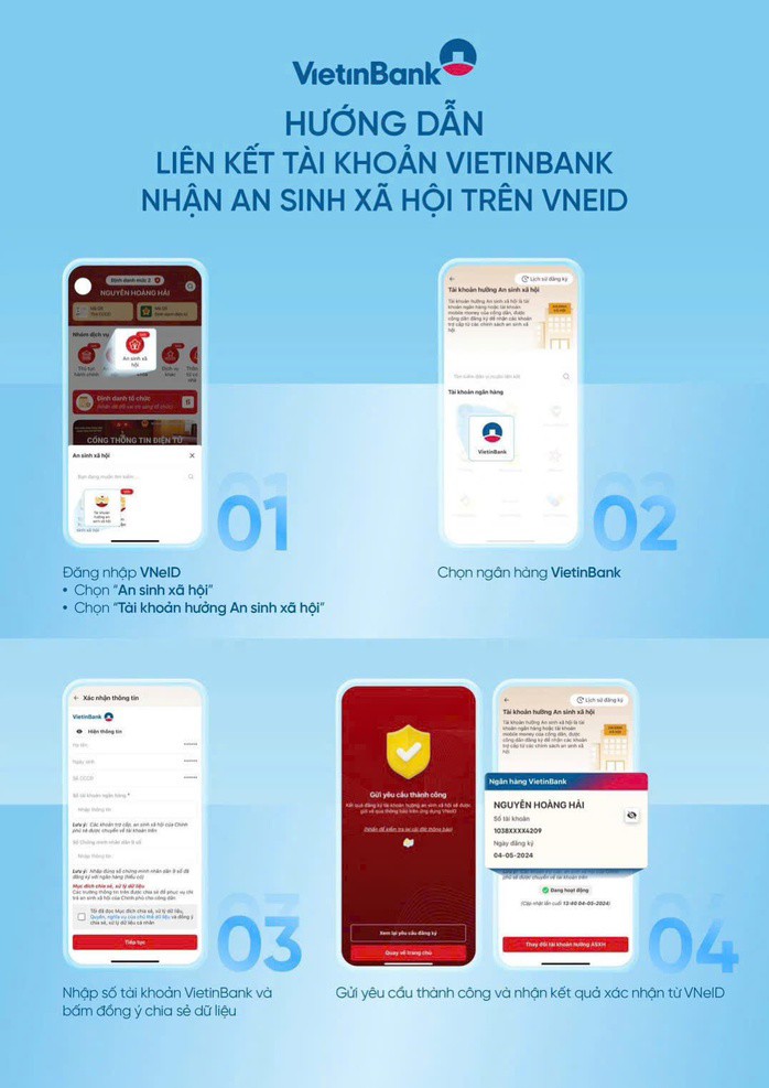 Ngân hàng đồng loạt hướng dẫn liên kết tài khoản và VNEID để nhận tiền dịp Quốc khánh - 3