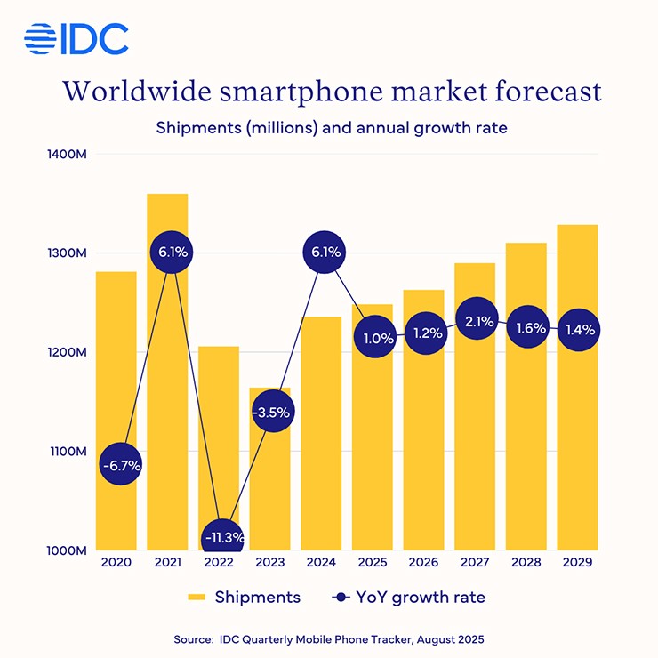 iPhone đang trở lại làm thay đổi thị trường smartphone toàn cầu - 2