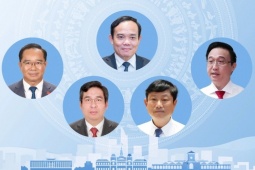 Bộ máy lãnh đạo TP HCM trước Đại hội Đảng