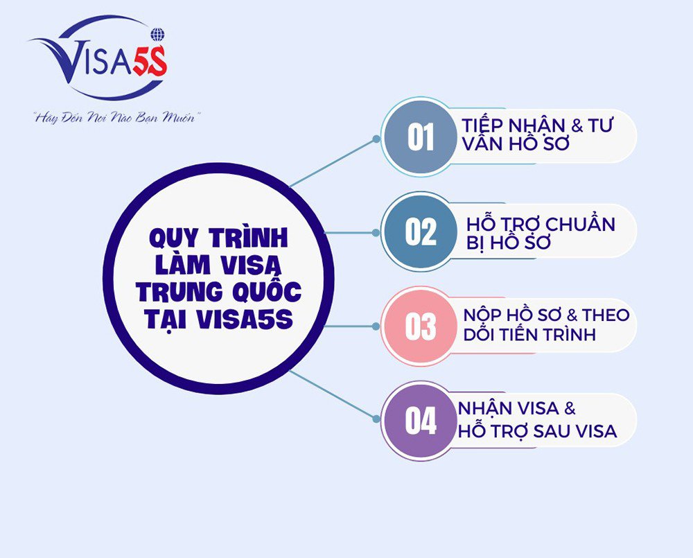 Visa5s - Giải pháp nhanh chóng, an toàn cho việc xin visa Trung Quốc - 4