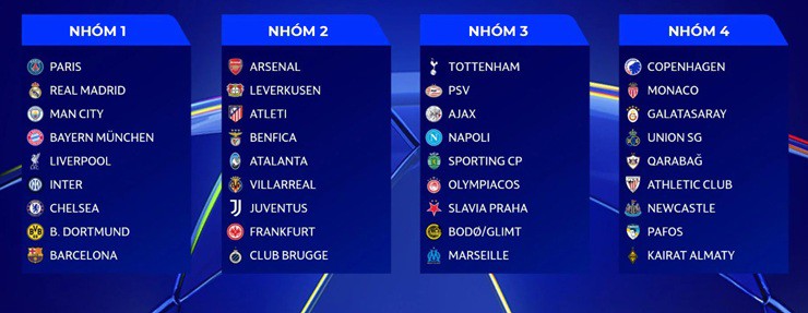 Bốc thăm vòng bảng Cúp C1: Real Madrid đấu Man City - Liverpool, PSG gặp Bayern - Barca - 7