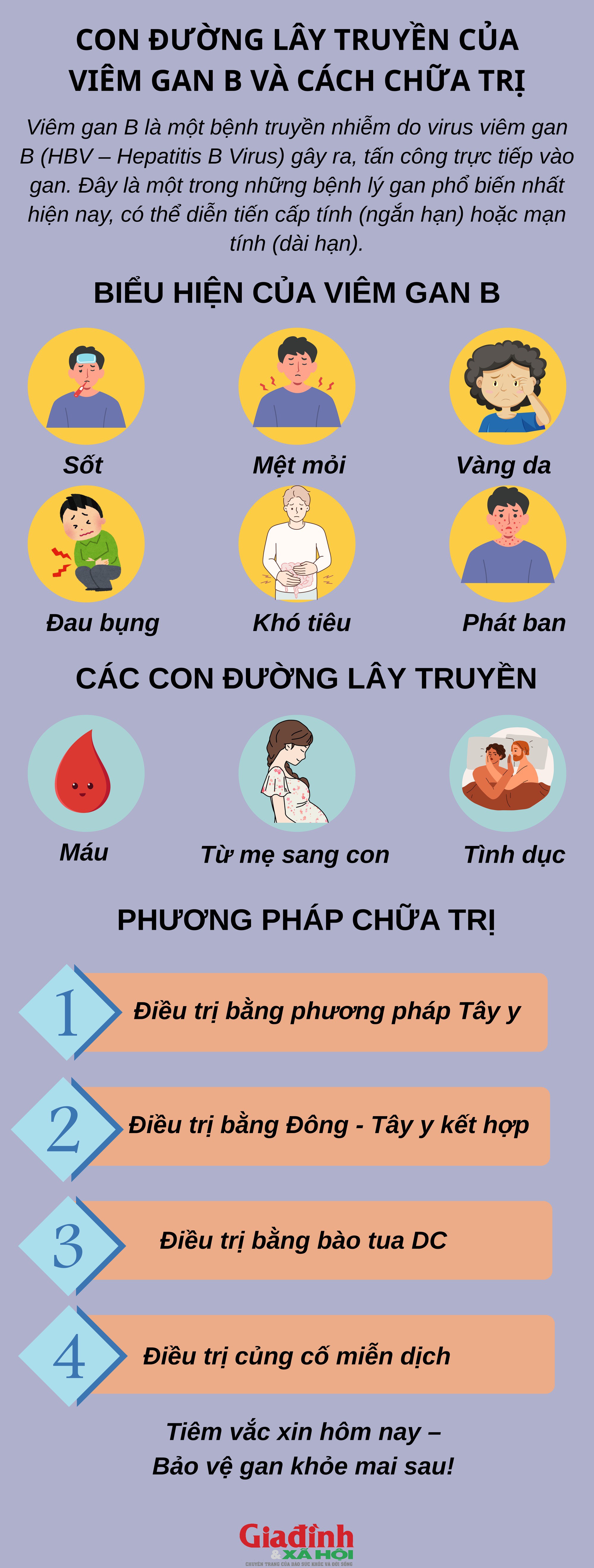 Viêm gan B – Căn bệnh âm thầm nhưng có thể cướp đi mạng sống nếu bạn chủ quan - 1