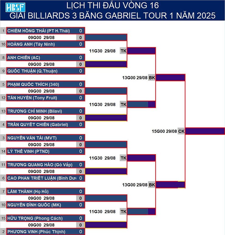 Lịch và các cặp đấu từ vòng 1/8