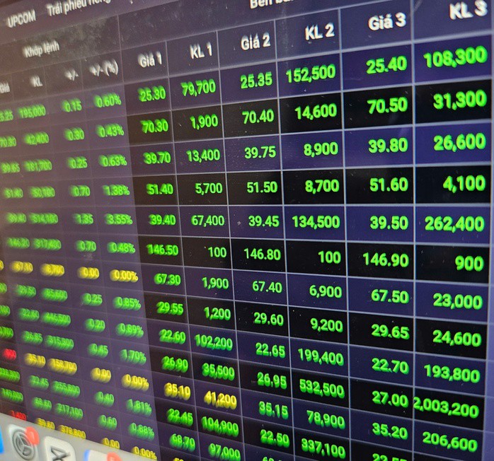 Thị trường chứng khoán "xanh mướt" trong những phiên gần đây