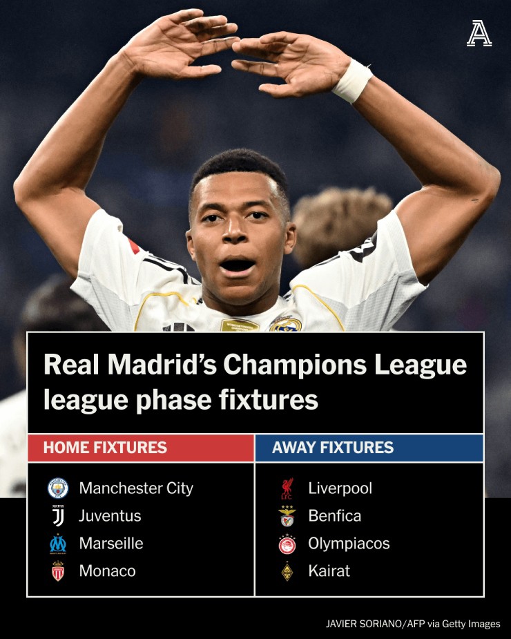 Lịch thi đấu của Real Madrid ở vòng bảng Champions League