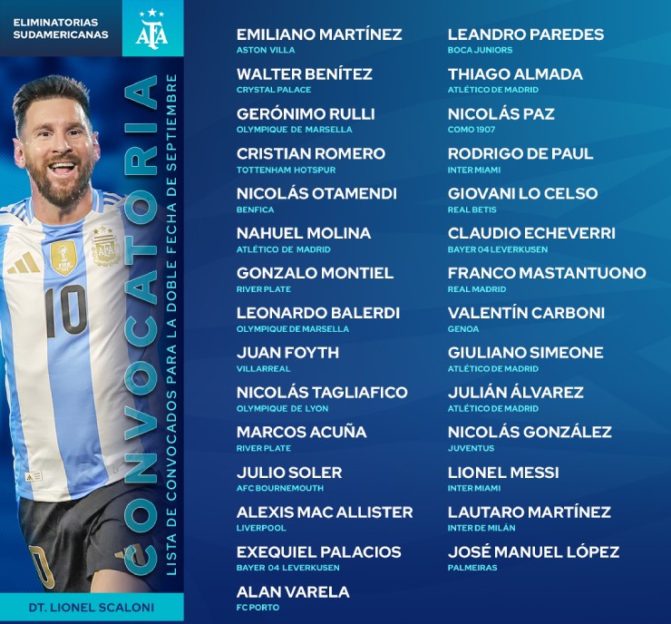 Messi có tên trong đợt tập trung tháng 9 của ĐT Argentina