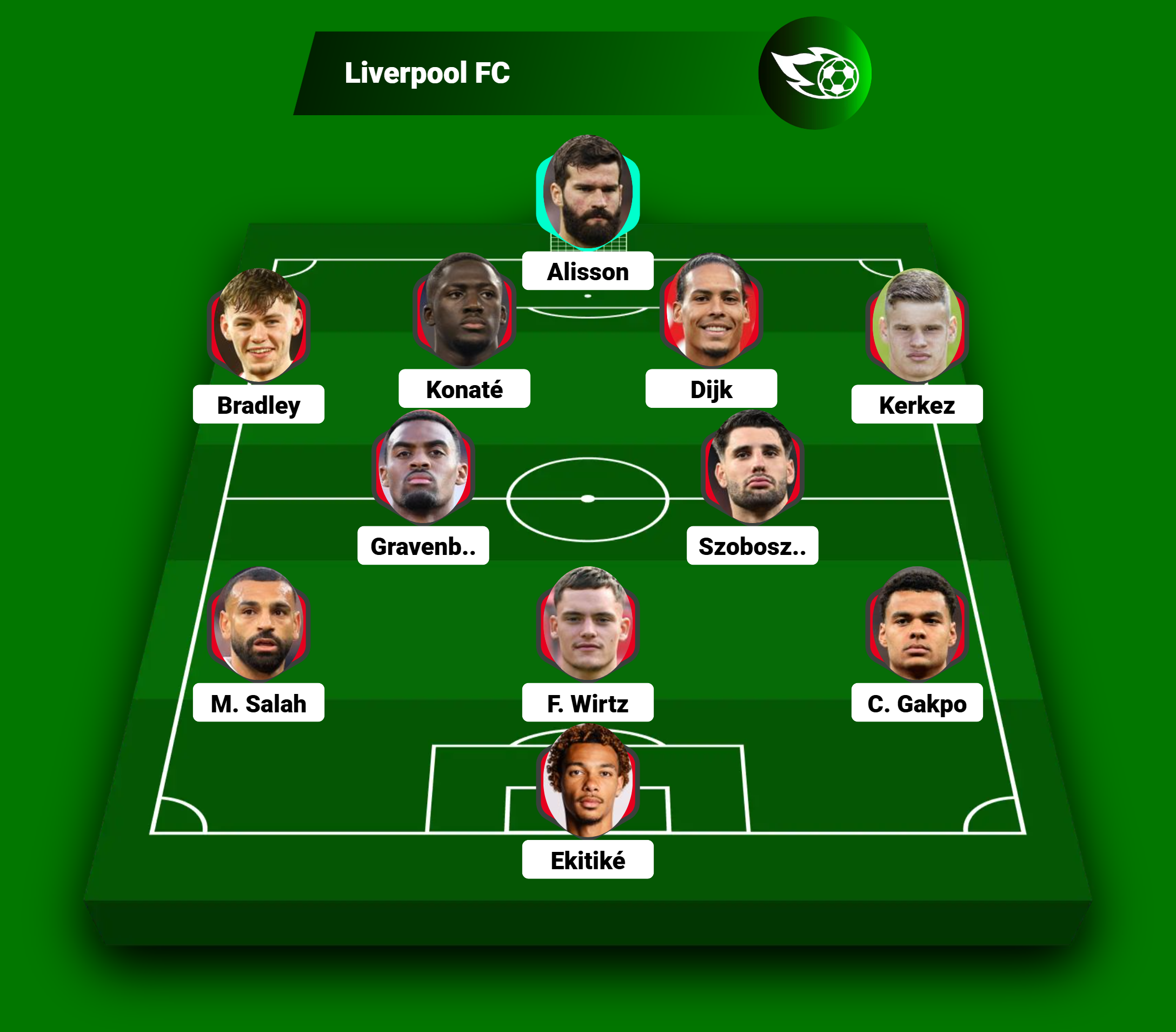 Dự đoán tỷ số Liverpool - Arsenal: Đại chiến hạng nặng (Ngoại hạng Anh) - 6