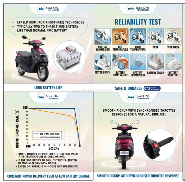 Chốt lịch bán Suzuki e-Access - xe máy điện đầu tiên của Suzuki - 3