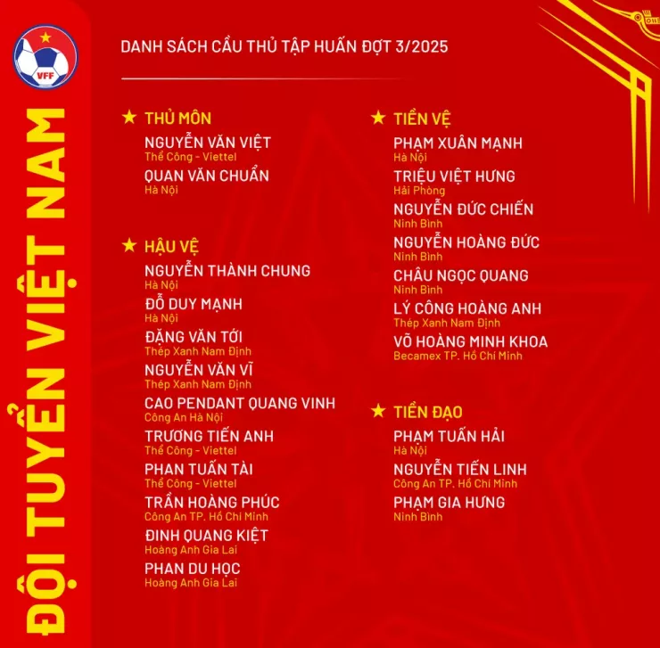 Danh sách tuyển Việt Nam hội quân dịp FIFA Days tháng 9.