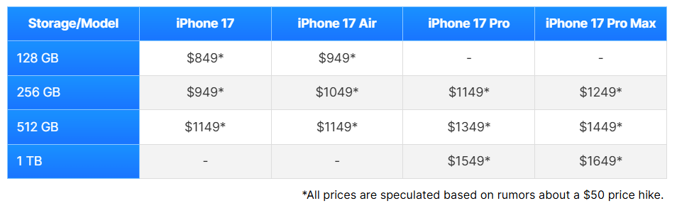 Giá dự kiến của dòng iPhone 17.