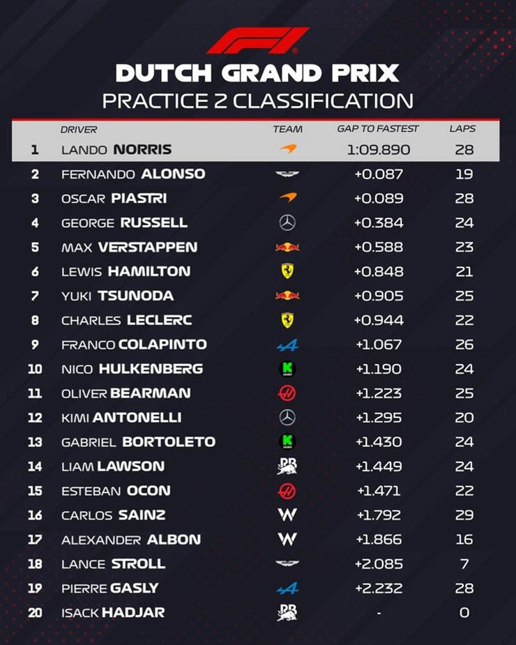 Đua xe F1, Dutch GP: Ba lần cờ đỏ xuất hiện, bất ngờ Aston Martin thách thức McLaren - 8