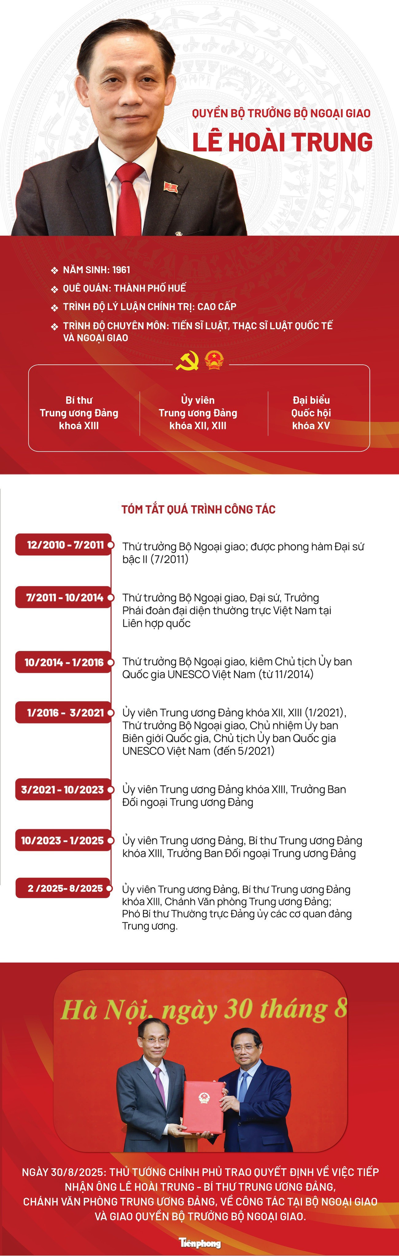 Chân dung Quyền Bộ trưởng Bộ Ngoại giao Lê Hoài Trung - 1