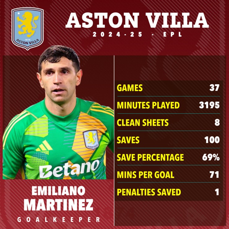 Thông số của Martinez mùa trước tại ngoại hạng Anh