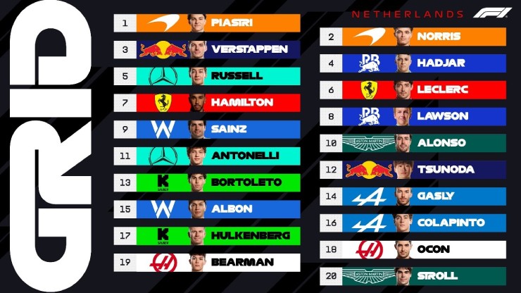  Thứ hạng xuất phát cho cuộc đua