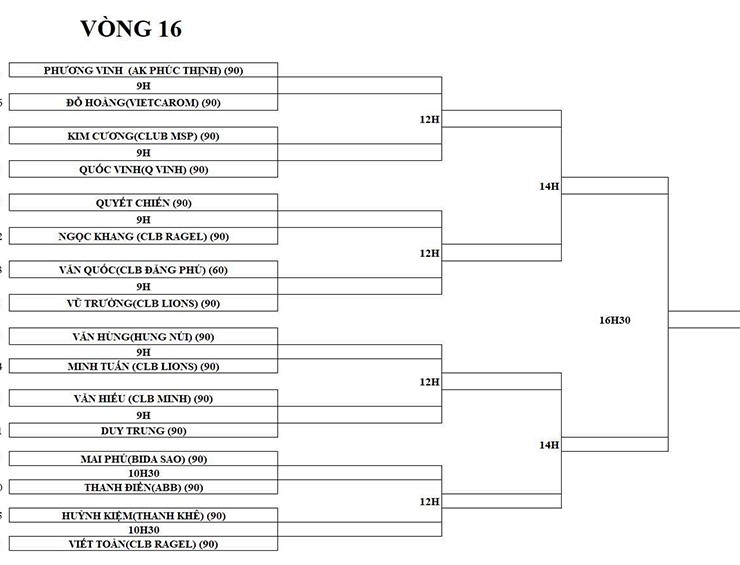 Quyết Chiến nằm cùng nhánh với Bao Phương Vinh