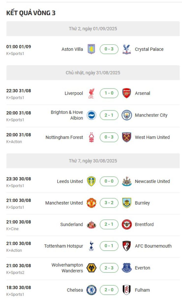 Rực lửa vòng 3 Ngoại hạng Anh: MU đã biết thắng, chỉ còn 3 đội bất bại - 4