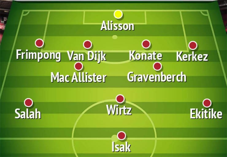 Liverpool khả năng cao vẫn chơi với sơ đồ 4-2-3-1 khi có Isak trong đội hình