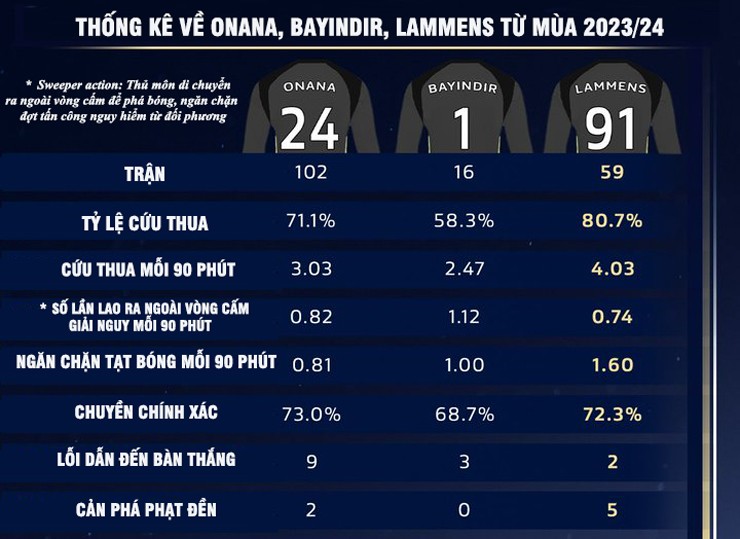 "Truyền nhân Courtois" gia nhập MU thuộc nhóm tinh hoa, không tấu hài như Onana - 3