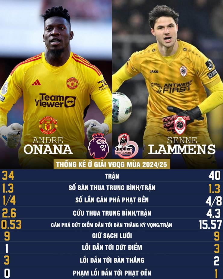 "Truyền nhân Courtois" gia nhập MU thuộc nhóm tinh hoa, không tấu hài như Onana - 2