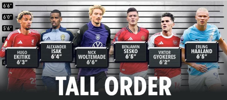 Dàn tân binh cao kều của Ngoại hạng Anh so với Haaland (1m95)