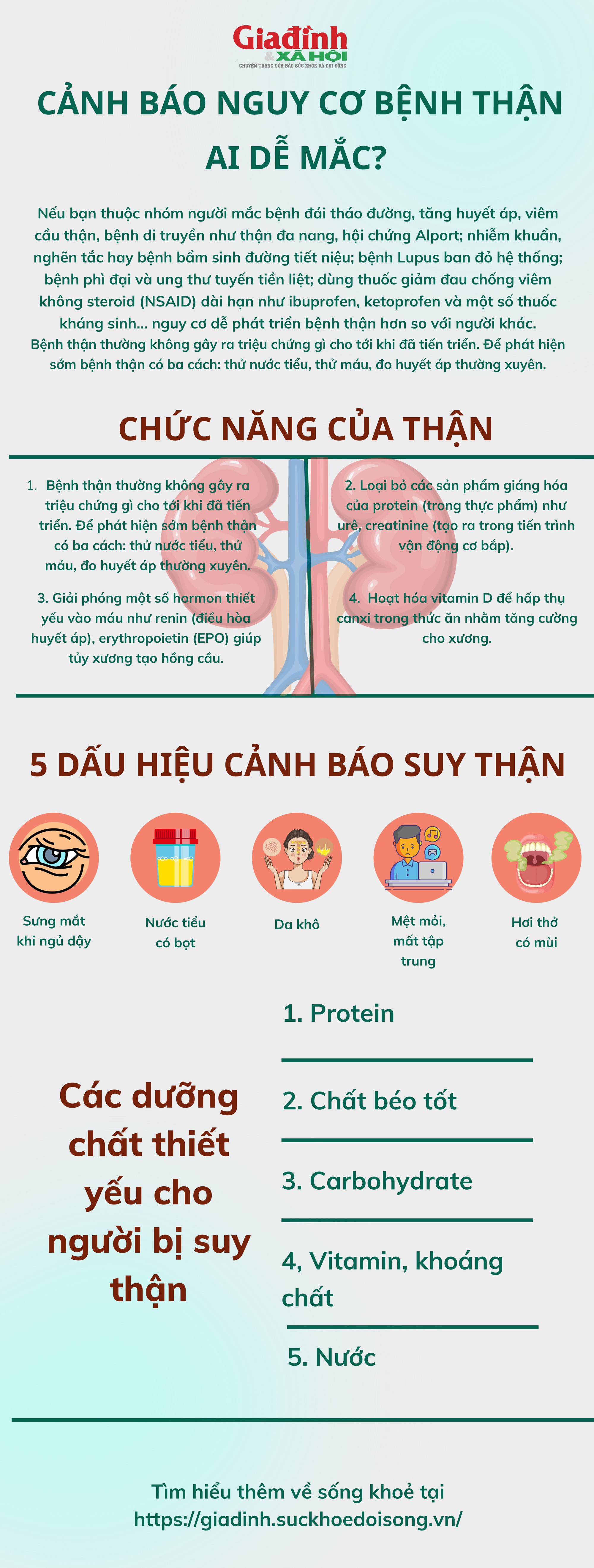 5 dấu hiệu cảnh báo bệnh thận mạn tính: Đừng bỏ qua nếu sáng dậy thấy bất thường này - 1