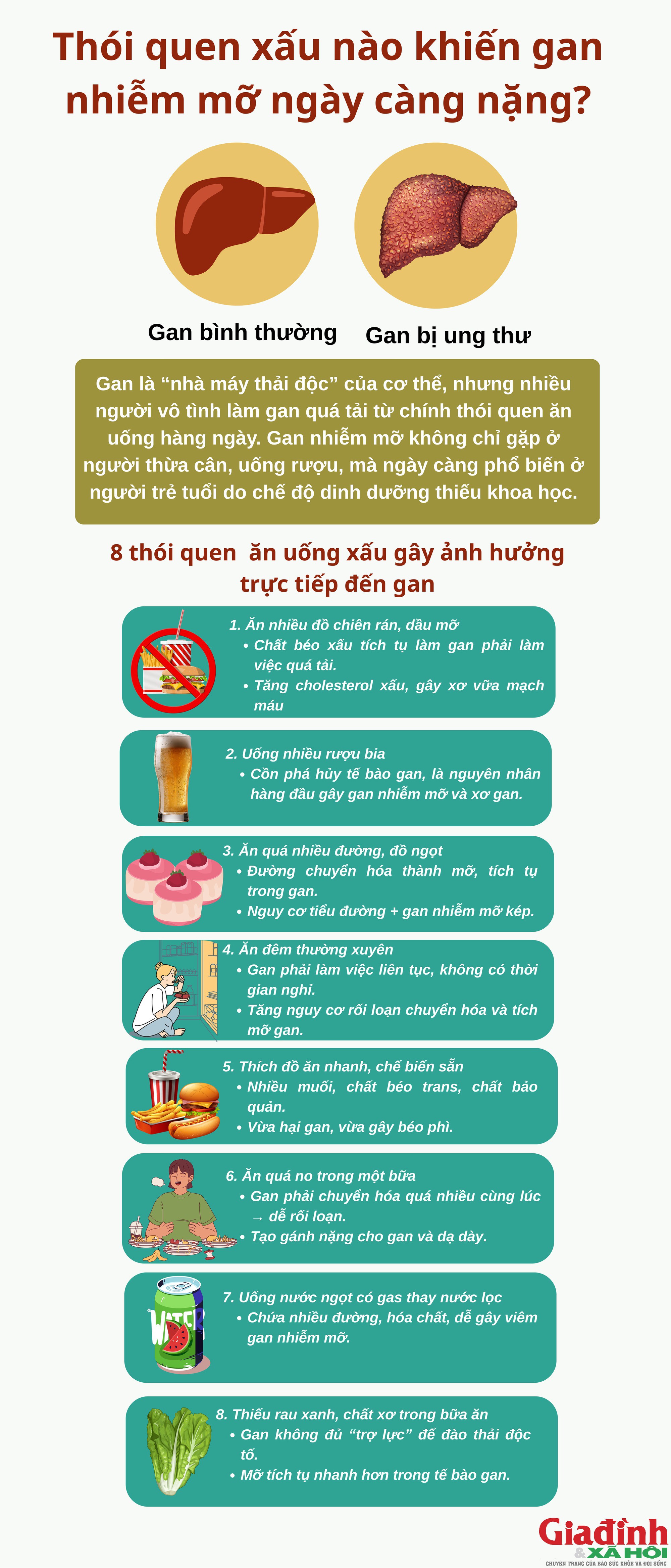 Gan nhiễm mỡ không tự nhiên mà có – thủ phạm chính nằm ở 8 thói quen ăn uống này - 1