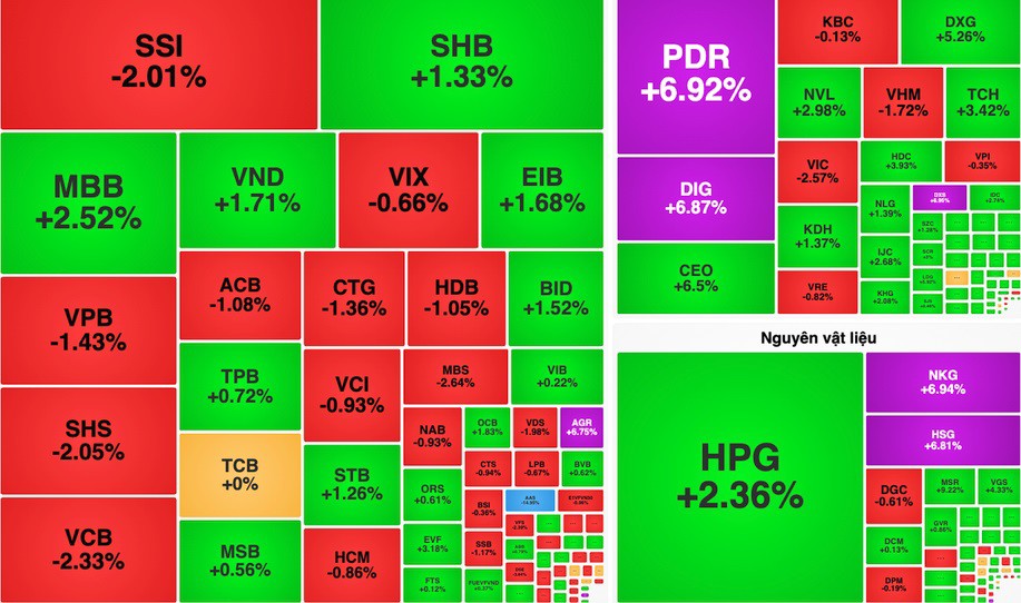 Thị trường chứng khoán giằng co