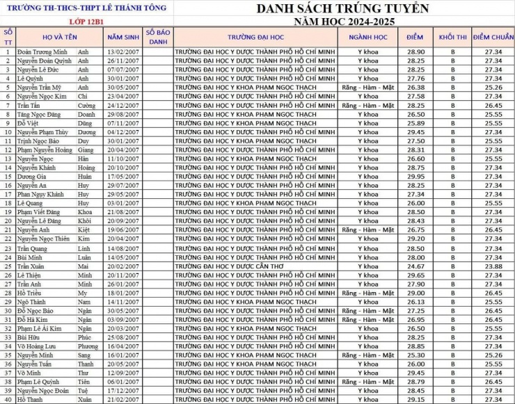 Thành tích “khủng” của tập thể lớp 12B1 trong kì thi tốt nghiệp THPT Quốc gia năm 2025. Ảnh: FB Nguyễn Viết Long.
