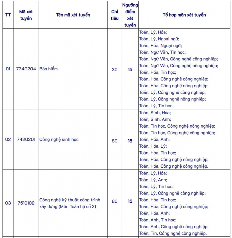 Ngành “hot” vẫn còn chỗ, loạt trường đại học top đầu TPHCM công bố xét tuyển bổ sung - 2