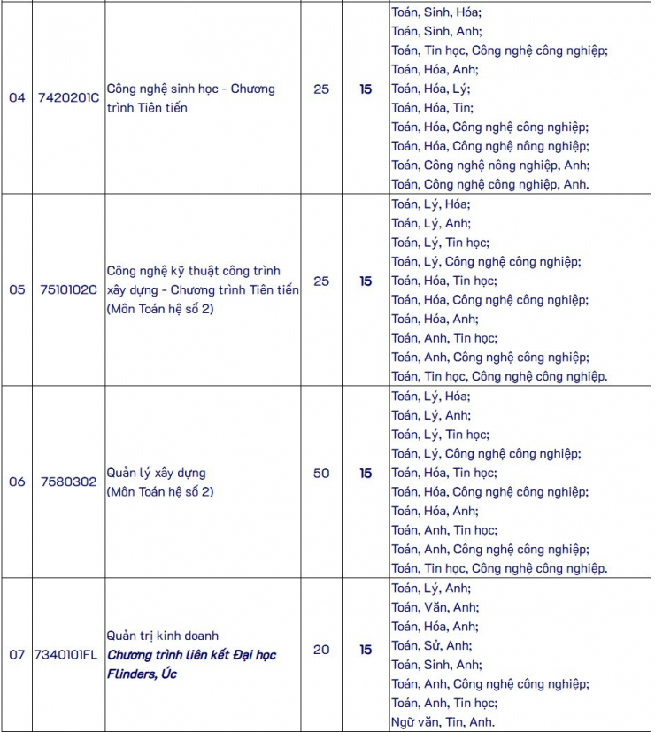 Ngành “hot” vẫn còn chỗ, loạt trường đại học top đầu TPHCM công bố xét tuyển bổ sung - 3