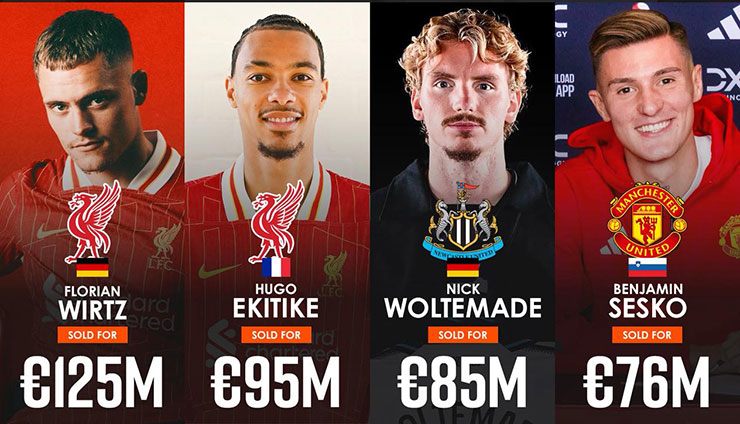 Dàn cầu thủ Bundesliga đắt giá chuyển sang Premier League (Ảnh: Premier League)